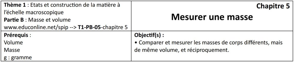 Titre