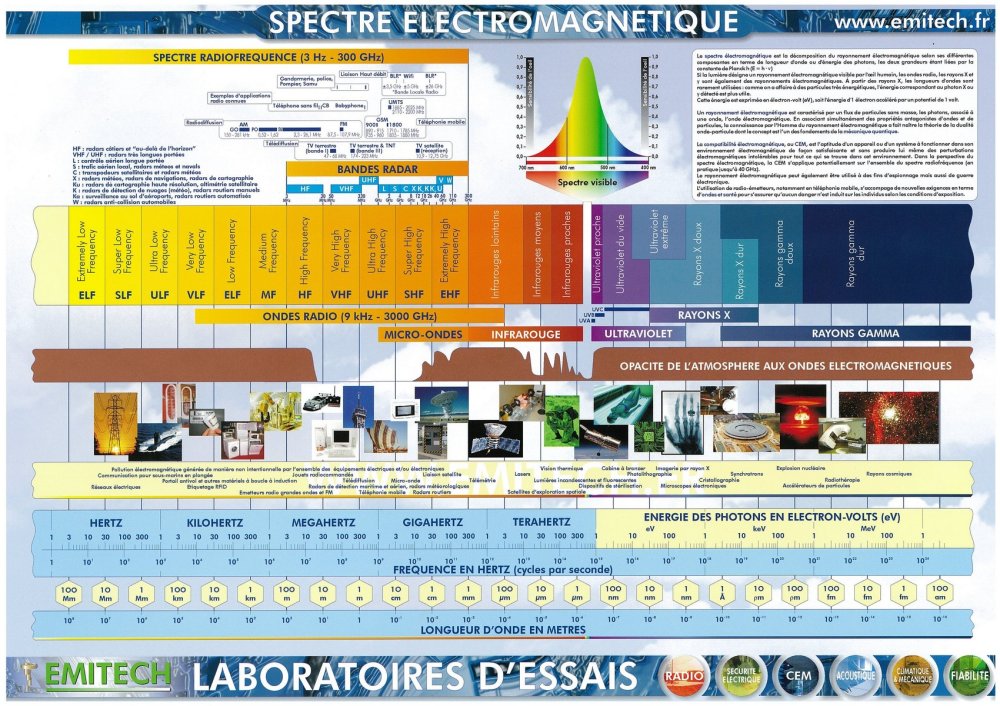 Tous les domaines