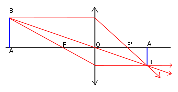 Construction géomètrique