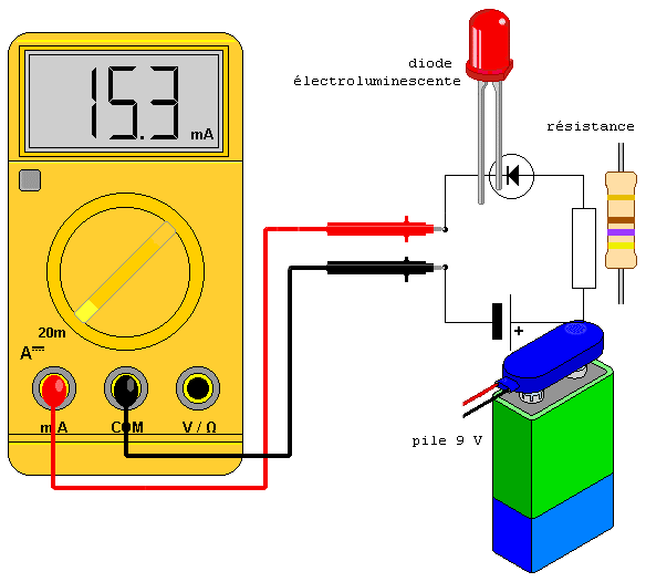 🔎 Ampèremètre : définition et explications