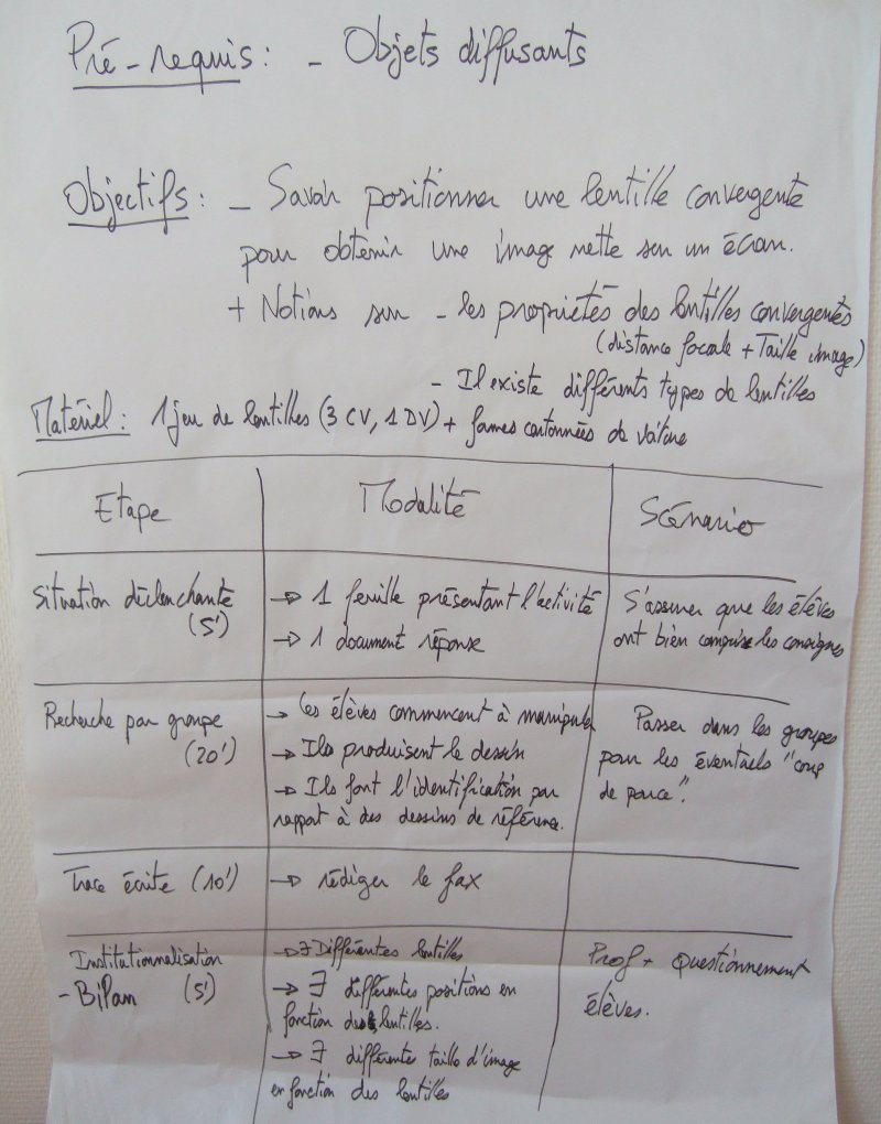 Scénario