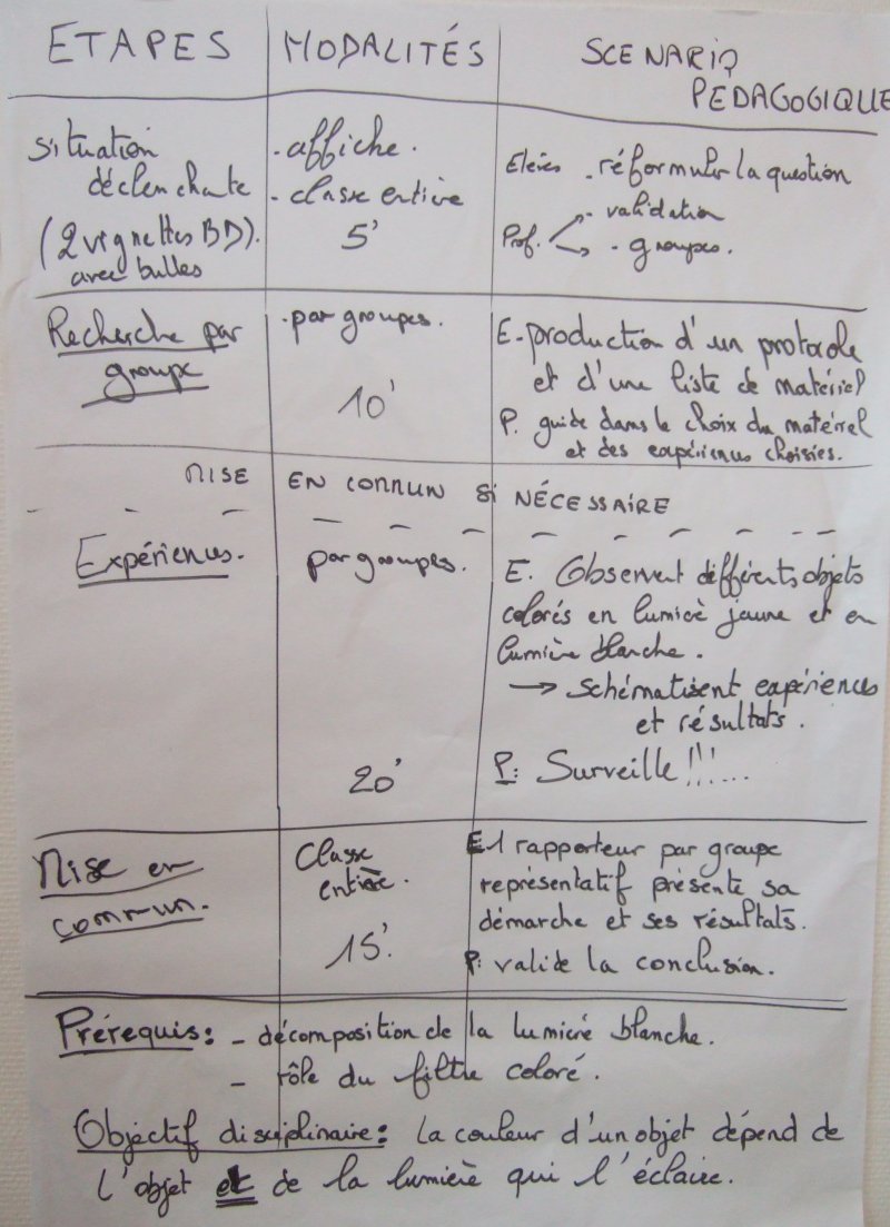 Scénario
