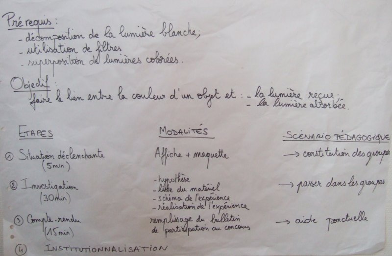 Scénario