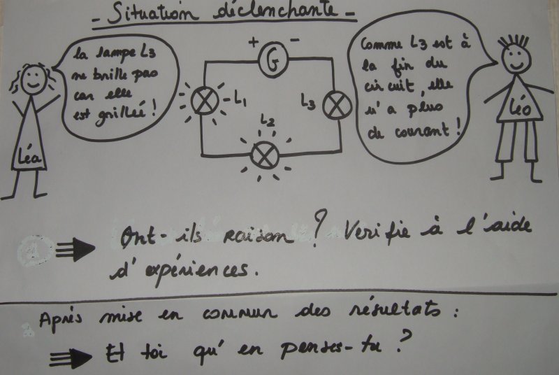 Situation Déclenchante