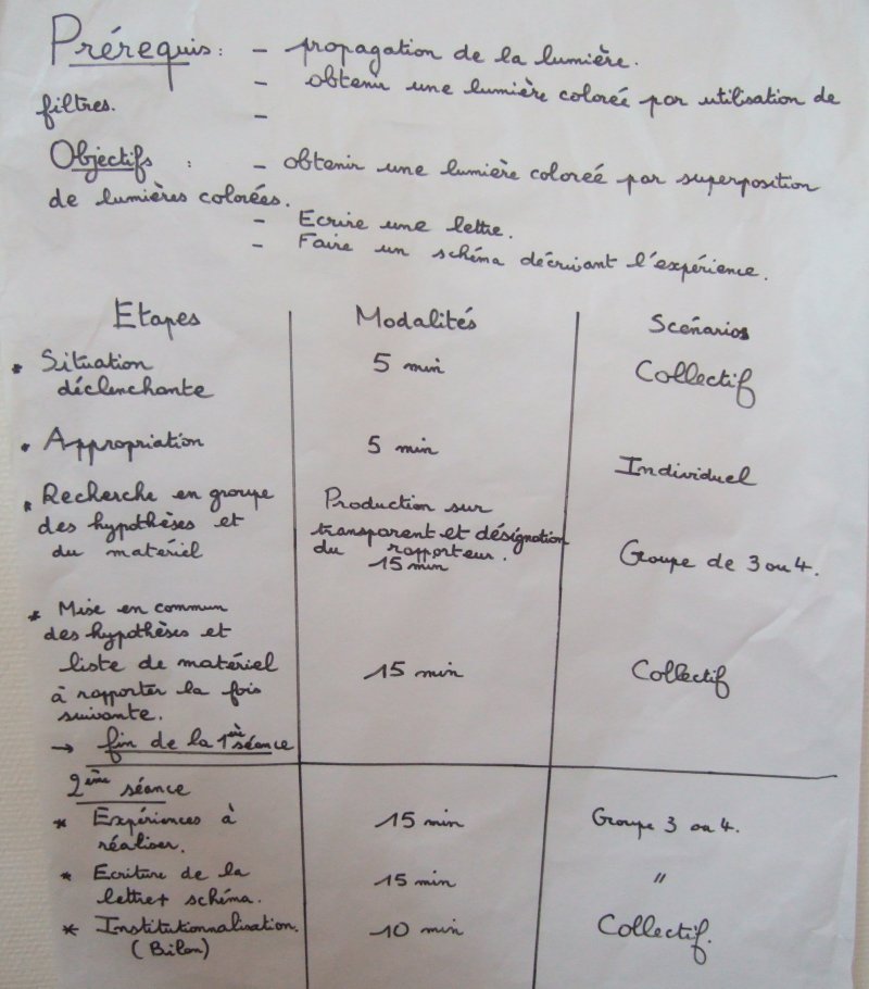 Scénario